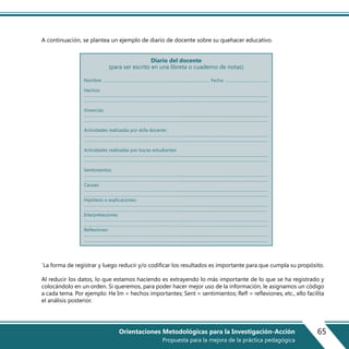 A continuación, se plantea un ejemplo de diario de docente sobre su quehacer educativo.
`La forma de registrar y luego reducir y/o codificar los resultados es importante para que cumpla su propósito.
Al reducir los datos, lo que estamos haciendo es extrayendo lo más importante de lo que se ha registrado y
colocándolo en un orden. Si queremos, para poder hacer mejor uso de la información, le asignamos un código
a cada tema. Por ejemplo: He Im = hechos importantes; Sent = sentimientos; Refl = reflexiones, etc., ello facilita
el análisis posterior.
Diario del docente
(para ser escrito en una libreta o cuaderno de notas)
Nombre: ……………………………………………............................................... Fecha: ………................................
Hechos:
…………………………………………………………………………...................................................................................…
…………………………………………………………………………...................................................................................…
Vivencias:
…………………………………………………………………………...................................................................................…
…………………………………………………………………………...................................................................................…
Actividades realizadas por el/la docente:
…………………………………………………………………………...................................................................................…
…………………………………………………………………………...................................................................................…
Actividades realizadas por los/as estudiantes:
…………………………………………………………………………...................................................................................…
…………………………………………………………………………...................................................................................…
Sentimientos:
…………………………………………………………………………...................................................................................…
…………………………………………………………………………...................................................................................…
Causas:
…………………………………………………………………………...................................................................................…
…………………………………………………………………………...................................................................................…
Hipótesis o explicaciones:
…………………………………………………………………………...................................................................................…
…………………………………………………………………………...................................................................................…
Interpretaciones:
…………………………………………………………………………...................................................................................…
…………………………………………………………………………...................................................................................…
Reflexiones:
…………………………………………………………………………...................................................................................…
…………………………………………………………………………...................................................................................…
65Orientaciones Metodológicas para la Investigación-Acción
Propuesta para la mejora de la práctica pedagógica
 