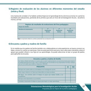 67Orientaciones Metodológicas para la Investigación-Acción
Propuesta para la mejora de la práctica pedagógica
5)Registro de evaluación de los alumnos en diferentes momentos del estudio
(inicio y final)
Una manera de constatar si ha habido cambio/mejora en el aprendizaje de los alumnos es tomar en cuenta los
resultados de evaluaciones, partiendo de la primera que sería al inicio de la Investigación-Acción, durante la
misma y al final.
6)Encuesta a padres y madres de familia
En la medida que los padres de familia también son colaboradores en esta experiencia, es bueno conocer sus
ideas y tomar en cuenta sus opiniones. Esta encuesta permitirá acercarse más a ellos para orientarlos sobre el
apoyo que pueden ofrecer a sus hijos en sus aprendizajes. Se puede seleccionar al azar un grupo de padres
para aplicarles la encuesta.
Nota: Es importante señalar los cambios producidos de una evaluación a otra.
Registro de resultados de evaluaciones del Área pedagógica
Grupo de estudio: …………………………........................................................………….
Nombres de alumnos/as 1ª
Evaluación
(fecha)
2ª
Evaluación
(fecha)
3ª
Evaluación
(fecha)
PREGUNTA SI NO
Encuesta a padres y madres de familia
Srs. Padre y Madre de familia, en nuestra aula se están implementando una serie de acciones para mejorar
la calidad educativa de su hijo o hija. La información que nos brinde es muy importante. Por favor, marque
con un X el cuadro que señale su respuesta. GRACIAS.
Mi hijo/a me cuenta sobre sus actividades en la investigación-acción.
Noto mayor interés en mi hijo/a por desarrollar sus tareas escolares.
Mi hijo/a me comenta sobre el trabajo en grupo que realizan él/ella y sus
compañeros.
Mi hijo/a está mejorando en sus estudios.
Considero importante el trabajo en grupo para lograr un mejor aprendizaje.
 