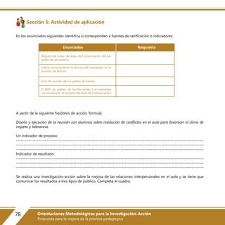 Sección 5: Actividad de aplicación
En los enunciados siguientes identifica si corresponden a fuentes de verificación o indicadores:
A partir de la siguiente hipótesis de acción, formula:
Diseño y ejecución de la reunión con alumnos sobre resolución de conflictos en el aula para favorecer el clima de
respeto y tolerancia.
Un indicador de proceso:
----------------------------------------------------------------------------------------------------------------------------
----------------------------------------------------------------------------------------------------------------------------
----------------------------------------------------------------------------------------------------------------------------
Indicador de resultado:
----------------------------------------------------------------------------------------------------------------------------
----------------------------------------------------------------------------------------------------------------------------
----------------------------------------------------------------------------------------------------------------------------
Se realiza una investigación-acción sobre la mejora de las relaciones interpersonales en el aula y se tiene que
comunicar los resultados a tres tipos de público. Completa el cuadro.
Registro de notas del área de Comunicación del 1er
grado de secundaria
Utiliza correctamente la técnica del subrayado en el
proceso de lectura
Acta de reunión de los padres de familia
El 80% de padres de familia asiste a la asamblea
convocada por el docente del Área de Comunicación
Enunciados Respuesta
78 Orientaciones Metodológicas para la Investigación-Acción
Propuesta para la mejora de la práctica pedagógica
 