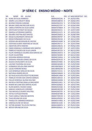 3ª SÉRIE C ENSINO MÉDIO – NOITE
NR.      NOME DO ALUNO                     R.A.           DIG   UF   NASCIMENTOSIT DEF.
01 ALINE DA SILVA AMBROGI                  000042042246   8     SP   26/03/1995
02 ANDRE LUIS CERVATTI BRAZ                000040188070   9     SP   20/06/1993
03 BEATRIZ PEREIRA CURSINO                 000042042353   9     SP   07/04/1995
04 BRUNA CAROLINA MELGAR ALVES             000041425247   0     SP   02/04/1994
05 CAMILA PEREIRA DA SILVA GAMA            000047079804   X     SP   17/01/1995
06 CRISTHIAN PUTINATI DE SOUZA             000040196311   1     SP   22/07/1994
07 DANIELA VITORIANO CAMPOS                000041221571   8     SP   22/03/1995
08 DAYANE CRISTINA DOS SANTOS              000040196453   X     SP   26/08/1994
09 DIEGO ALEXSANDER CARVALHO               000040190787   9     SP   17/06/1994
10 DIEGO FERNANDES DA SILVA                000040196164   3     SP   28/12/1994
11 DYOSAFLAN WEIGRISON DE FREITAS          000042033689   8     SP   22/04/1995
12 EVERTON DUARTE MARTINS DE SOUZA         000040196717   7     SP   16/07/1994
13 EWERTON ORTIZ RIBEIRO                   000040190676   0     SP   09/06/1994
14 FABIO HENRIQUE JERONIMO DOS SANTOS      000040187287   7     SP   19/07/1993
15 FABRICIO FOGACA DA SILVA JUNIOR         000040187233   6     SP   08/12/1993
16 FELIPE HENRIQUE COLARES DOS SANTOS SO   000040195973   9     SP   13/02/1995
17 FELIPE SILVESTRINI                      000041760303   4     SP   04/12/1994
18 GEOVANA MORIJO PEREIRA                  000040710456   2     SP   15/06/1995
19 JEREMIAS PEREIRA GOMES DA SILVA         000042034110   9     SP   21/12/1994
20 JESSICA CAVALCANTE DA SILVA             000042259485   4     SP   28/03/1995
21 LALESKA THAYRINA DA SILVA               000040182689   2     SP   21/02/1994
22 LEONARDO SOUZA LIMA SANTOS              000109810829   2     SP   26/05/1994
23 LUCAS FERREIRA NERES                    000108946290   6     SP   03/09/1994
24 LUIS HENRIQUE ARAUJO DA SILVA           000041752131   5     SP   26/03/1994
25 NATHALIA RAMOS BELEZI                   000040184604   0     SP   07/05/1994
26 OCTAVIO AUGUSTO POLATTO BEZERRA         000040813468   9     SP   15/05/1995
27 PAMELA STEFANI DOS SANTOS BORGES        000041384533   3     SP   30/09/1994
28 PAULO HENRIQUE BUENO DELFINO            000044144498   2     SP   22/01/1994
29 RAFAELA CRISTINA ZANELLA MACHADO        000040255851   0     SP   24/11/1993
30 RENAN WILLIAM DOS SANTOS ALVES          000041830826   3     SP   10/03/1995
31 RUAN MARCEL PAIXAO VIANA                000042014282   4     SP   05/08/1995
32 SAMUEL GONCALVES VERONEZ                000040182328   3     SP   25/01/1994
33 TAIS MICHELLE DUARTE MILITAO            000042042535   4     SP   01/11/1994
34 TATIELY ESTEVO PEREIRA                  000048587488   X     SP   17/01/1994
35 THAIS CAMILA TARGINO BATISTA            000047709239   1     SP   26/03/1995
36 THAIS REGINA DA SILVA                   000041699262   6     SP   10/01/1995
37 THIAGO DE CAMARGO MODOLO                000040333466   4     SP   03/02/1994
38 VANESSA ALINE DE SOUSA                  000041811645   3     SP   23/05/1995
39 VICTOR JOHNNY TELLES DE FREITAS         000041040876   1     SP   05/03/1994
40 WESLEY BRUNO DA SILVA                   000041830631   X     SP   01/12/1994
 