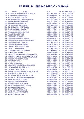 1ª SÉRIE B ENSINO MÉDIO - MANHÃ
NR.      NOME DO ALUNO                     R.A.           DIG   UF   NASCIMENTO
01 ADENILSON TAVARES DA SILVA JUNIOR       000100318682   8     SP   21/01/1997
02 ALAN DE OLIVEIRA MARQUES                000046041181   0     SP   21/11/1996
03 BEATRIZ DA SILVA ERVILHA                000046041211   5     SP   04/02/1997
04 BRENDA ARIADNE DA SILVA CORREA          000101612489   2     SP   07/12/1996
05 BRUNA ANDRESSA BRAJEIRO                 000101633927   6     SP   02/11/1996
06 BRUNA OLIVEIRA BAZOLLI                  000041995747   9     SP   14/12/1995
07 CINTIA VICTOR DOS SANTOS                000100647580   1     SP   14/08/1996
08 DANDARA LAIRE DE ANDRADE                000100320746   7     SP   17/12/1996
09 FELIPE CHRISTONI GARCIA                 000101647818   5     SP   12/04/1997
10 FERNANDO FIRMINO SILVERIO               000045628109   5     SP   16/02/1997
11 FRANCINE ALVES PIRES                    000042476244   4     SP   21/11/1995
12 GABRIEL FELIPE MOISES                   000040096253   6     SP   05/10/1994
13 GABRIEL RODRIGUES FERREIRA              000046303275   5     SP   09/07/1996
14 GABRIEL SILVA RODRIGUES ROSENDO         000101545348   X     SP   26/11/1996
15 GIOVANI CAETANO MARTINS                 000100321076   4     SP   28/12/1997
16 GIOVANI WILLIAM FERNANDES               000045111810   8     SP   14/11/1996
17 GRAZIELE MARTINS DE GODOI               000049870021   5     SP   23/12/1995
18 GREYCE KELLY FABBRO                     000100412949   X     SP   07/12/1996
19 GUILHERME POLATTO BEZERRA               000100108548   6     SP   30/04/1997
20 JEAN CARLOS LINHARI                     000046897200   6     SP   06/11/1996
21 JESSICA PATRICIA COLARES DOS SANTOS S   000100503498   9     SP   09/12/1997
22 JHENNIFER DAYANI DA SILVA MAGALHAES     000101604992   4     SP   22/09/1996
23 KAREN MAYLI DE CARVALHO                 000040600851   6     SP   14/03/1994
24 KATIANI DA SILVA                        000101605009   4     SP   08/04/1997
25 LETICIA VITA VIANA                      000100321876   3     SP   25/08/1997
26 LUANA CRISTINA OLIVEIRA GARRUCHO        000100499274   9     SP   25/10/1996
27 LUCAS MATHEUS LUZ DA SILVA              000101600563   5     SP   12/09/1996
28 LUCAS SILVA DE SOUSA                    000042042637   1     SP   30/04/1996
29 MARCOS HENRIQUE PINHEIRO DE OLIVEIRA    000101600690   1     SP   09/05/1997
30 MARIA LETICIA GONCALVES                 000101605050   1     SP   01/12/1996
31 MATEUS DE SOUZA ALMEIDA VICENTE         000107666613   9     SP   02/10/1997
32 MAYRA DE CASSIA ANDRADE PEREIRA         000045633271   6     SP   27/10/1996
33 NATALIA JULIA DE OLIVEIRA               000046042106   2     SP   02/10/1996
34 PAULA VITORIANO CAMPOS                  000049944109   6     SP   14/05/1997
35 PEDRO VINICIUS SILVA DINIZ              000042440458   8     SP   15/11/1996
36 RAFAEL VICTOR OLIVEIRA FELIPPE          000041812341   X     SP   22/02/1996
37 TATIANE GIMENES CARLI                   000045900661   7     SP   15/05/1997
38 THALIA ARAUJO CAMARGO                   000049895785   8     SP   20/05/1997
39 VERONICA ARCOMIM BUENO                  000101542880   0     SP   27/07/1997
40 WESLLEY FEITOZA LIMA                    000106638647   X     SP   24/05/1996
 
