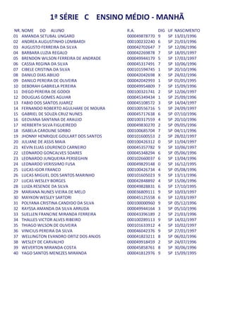 1ª SÉRIE C ENSINO MÉDIO - MANHÃ
NR. NOME DO ALUNO                       R.A.           DIG   UF   NASCIMENTO
01 AMANDA SETUBAL UNGARO                000049878770   9     SP   13/01/1996
02 ANDREA AUGUSTINHO LOMBARDI           000100232240   6     SP   21/03/1996
03 AUGUSTO FERREIRA DA SILVA            000042702647   7     SP   12/06/1996
04 BARBARA LUZIA REGALO                 000042269878   7     SP   18/05/1997
05 BRENDON WILSON FERREIRA DE ANDRADE   000049944179   5     SP   17/03/1997
06 CASSIA REGINA DA SILVA               000045317491   7     SP   10/06/1996
07 CIBELE CRISTINA DA SILVA             000101594745   1     SP   20/10/1996
08 DANILO DIAS ABILIO                   000042042698   X     SP   24/02/1996
09 DANILO PEREIRA DE OLIVEIRA           000042042993   1     SP   01/05/1995
10 DEBORAH GABRIELA PEREIRA             000049954809   7     SP   15/09/1996
11 DIEGO PEREIRA DE GODOI               000100321741   2     SP   12/06/1997
12 DOUGLAS GOMES AGUIAR                 000045349434   1     SP   25/09/1996
13 FABIO DOS SANTOS JUAREZ              000045108572   3     SP   14/04/1997
14 FERNANDO ROBERTO AGULHARE DE MOURA   000100556716   5     SP   24/09/1997
15 GABRIEL DE SOUZA CRUZ NUNES          000045717638   6     SP   07/10/1996
16 GEOVANA SANTANA DE ARAUJO            000100317559   4     SP   20/10/1996
17 HERBERTH SILVA FIGUEIREDO            000049830270   2     SP   09/05/1996
18 ISABELA CAROLINE SORBO               000100685704   7     SP   04/11/1996
19 JHONNY HENRIQUE GOULART DOS SANTOS   000101600553   2     SP   28/02/1997
20 JULIANE DE ASSIS MAIA                000100426312   0     SP   11/04/1997
21 KEVIN ELIAS LOURENCO CARNEIRO        000045357782   9     SP   10/06/1997
22 LEONARDO GONCALVES SOARES            000045348294   6     SP   05/06/1996
23 LEONARDO JUNQUEIRA PERSEGHIN         000102660037   6     SP   13/04/1996
24 LEONARDO VERISSIMO FUSA              000049829148   0     SP   16/12/1995
25 LUCAS IGOR FRANCO                    000100426734   4     SP   05/08/1996
26 LUCAS MIGUEL DOS SANTOS MARINHO      000101605023   9     SP   13/11/1996
27 LUCAS WESLEY BORGES                  000042848892   4     SP   15/06/1996
28 LUIZA RESENDE DA SILVA               000049828831   6     SP   17/10/1995
29 MARIANA NUNES VIEIRA DE MELO         000036809111   9     SP   10/03/1997
30 MAYKON WESLEY SARTORI                000045125558   6     SP   12/03/1997
31 POLYANA CRISTINA CANDIDO DA SILVA    000100000960   9     SP   05/12/1996
32 RAYSSA AMANDA DA SILVA ARRUDA        000049944164   3     SP   05/10/1996
33 SUELLEN FRANCINE MIRANDA FERREIRA    000043396189   2     SP   21/03/1996
34 THALLES VICTOR ALVES RIBEIRO         000100289113   9     SP   14/02/1997
35 THIAGO WILSON DE OLIVEIRA            000101633912   4     SP   10/02/1997
36 VINICIUS PEREIRA DA SILVA            000046042376   9     SP   27/01/1997
37 WELLINGTON EVANDRO ORTIZ DOS ANJOS   000041823211   8     SP   06/02/1996
38 WESLEY DE CARVALHO                   000049918459   2     SP   24/07/1996
39 WEVERTON MIRANDA COSTA               000045858761   8     SP   30/06/1996
40 YAGO SANTOS MENEZES MIRANDA          000041812976   9     SP   15/09/1995
 