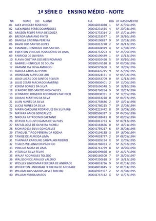 1ª SÉRIE D ENSINO MÉDIO - NOITE
NR.      NOME DO ALUNO                     R.A.           DIG   UF   NASCIMENTO
01 ALEX WINCCER ROSENDO                    000042043030   1     SP   27/05/1995
02 ALEXANDRE PERES DOMINGUES               000042231525   4     SP   20/03/1995
03 ARISSON FELIPE FARIA DE SOUZA           000041752314   2     SP   13/01/1994
04 BRENDA MARIANO PINTO                    000042253577   1     SP   28/10/1995
05 DANIELA CRISTINA PEREIRA                000040190837   9     SP   19/03/1995
06 DAVID DOS SANTOS LOPES                  000041812270   2     SP   26/12/1995
07 EMANOEL HENRIQUE DOS SANTOS             000041804929   4     SP   17/08/1995
08 EWERTON VINICIUS POSSIDONIO DE LIMA     000041752203   4     SP   25/05/1994
09 FABRICIO DE OLIVEIRA                    000040190489   1     SP   13/12/1994
10 FLAVIA CRISTINA DOS REIS ROMANO         000041810450   5     SP   30/10/1995
11 GABRIEL HENRIQUE DE SOUZA               000100576510   8     SP   09/08/1996
12 HARIANE DA SILVA AMBROGI                000042929608   3     SP   18/09/1996
13 ISABELA LADISLAU PINTO                  000042476725   9     SP   22/09/1995
14 JHONATAN ALVES COELHO                   000041824131   4     SP   05/02/1996
15 JOAO LUCAS DOS SANTOS PELISER           000042042709   0     SP   12/12/1995
16 JULIO CESAR MACHADO MARTINS             000049830401   2     SP   13/06/1995
17 KEREM BORGES DA SILVA                   000101696548   5     SP   18/10/1996
18 LEANDRO DOS SANTOS GONCALVES            000041760264   9     SP   10/07/1994
19 LEONARDO ROGERIO RODRIGUES PACHECO      000049830391   3     SP   12/05/1996
20 LIDIANE MARTINS DA SILVA                000042043228   0     SP   04/07/1995
21 LUAN NUNES DA SILVA                     000041758646   2     SP   10/01/1996
22 LUCAS NUNES DA SILVA                    000041760215   7     SP   15/08/1994
23 MARIA CAROLINE RODRIGUES DA SILVA RIB   000042215442   8     SP   16/09/1995
24 MAYARA AMOS GONCALVES                   000100596387   3     SP   04/06/1996
25 NIKOLAS PATROCINIO CAETANO              000040188443   0     SP   09/05/1994
26 OTAVIO AUGUSTO GAMA DE SA PAES          000041811753   6     SP   07/12/1995
27 RAFAEL JOSE DE OLIVEIRA RICHELI         000040184666   0     SP   18/01/1994
28 RICHARD DA SILVA GONCALVES              000041759217   6     SP   28/08/1995
29 STINGUEL TIAGO PEREIRA DA ROCHA         000040194138   3     SP   16/06/1994
30 TANIGE DE ALMEIDA LIMA                  000044093777   2     SP   08/05/1994
31 THAINARA CAROLINE CARVALHO RIBEIRO      000041805194   X     SP   13/09/1995
32 THALES WELLINGTON PACIFICO              000041760493   2     SP   22/02/1995
33 VINICIUS MOTA DE LIMA                   000041761759   8     SP   18/06/1994
34 VITOR DA SILVA FELIPE                   000100499860   0     SP   21/07/1996
35 WALAF RODRIGUES TOLEDO                  000100160500   7     SP   28/05/1997
36 WALISSON DE ARAUJO VALERIO              000047250618   3     SP   16/12/1995
37 WESLLEY LINDOMAR FERREIRA DE ANDRADE    000048093736   9     SP   01/03/1995
38 WEVERTON LINDOMAR FERREIRA DE ANDRADE   000048093845   3     SP   01/03/1995
39 WILLIAM DOS SANTOS ALVES RIBEIRO        000043907397   2     SP   21/08/1995
40 WILLIAM VIEIRA MATOS                    000041767112   X     SP   11/07/1995
 