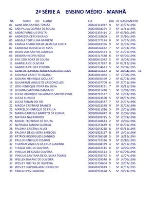 2ª SÉRIE A ENSINO MÉDIO - MANHÃ
NR.      NOME DO ALUNO                     R.A.           DIG   UF   NASCIMENTO
01 ALINE DOS SANTOS TOMAZ                  000045314947   9     SP   23/07/1996
02 ANA PAULA CORREA DE SOUZA               000049838264   3     SP   11/11/1995
03 ANDREI VINICIUS SPELTRI                 000041392414   2     SP   01/10/1995
04 ANDRESSA CERCI BAIANO                   000040103609   1     SP   23/10/1995
05 ANGELA TERTULINA BARRETO                000041777184   8     SP   14/07/1995
06 CAMILA APARECIDA DE ALMEIDA COSTA       000042043356   9     SP   21/02/1996
07 CAROLINA FONSECA DE ASSIS               000042666832   7     SP   14/03/1996
08 DAVID DOS SANTOS ALMEIDA                000041805563   4     SP   23/01/1996
09 DEBORAH NEVES ROSSI                     000045317580   6     SP   09/06/1996
10 ERIC SEIJI KOIKE DE SOUZA               000100601942   X     SP   16/09/1996
11 GABRIELA DE OLIVEIRA                    000045317872   8     SP   02/12/1996
12 GABRIELA PELISER PEREIRA                000041934623   5     SP   29/08/1995
13 GENIFER FLAVIANE MARCANDALLI DE OLIVE   000041161627   4     SP   30/04/1995 TR
14 GIOVANA CARLETTI LOZANO                 000046041884   1     SP   13/08/1996
15 GIOVANI HENRIQUE GOULART                000049836599   2     SP   02/03/1996
16 GUILHERME AUGUSTO VASCONCELOS           000040307709   6     SP   27/01/1996
17 JOSE HENRIQUE VIEIRA DA SILVA           000045824181   7     SP   30/11/1996
18 JULIANA CAROLINA DAMIANO                000041811420   1     SP   13/08/1995
19 LUCAS HENRIQUE VALADARES SANTOS PULIE   000049781577   1     SP   13/03/1996
20 LUCAS KURODA                            000041824560   5     SP   08/07/1995
21 LUCAS RENAN DEL REI                     000045628547   7     SP   24/07/1996
22 MAGDA CRISTIANE BRANCO                  000041823248   9     SP   21/02/1996
23 MARCELO HENRIQUE DE PAULA               000041811936   3     SP   10/01/1996
24 MARIA GABRIELA BARRETO DA CUNHA         000103606842   0     SP   13/06/1996
25 MAYARA NACARRODO                        000041803725   5     SP   17/03/1996
26 MIKAEL TEOTONIO DE SOUZA                000045348633   2     SP   10/06/1996
27 NATHALIA ZANONI QUEIROZ                 000042253639   8     SP   03/01/1996
28 PALOMA CRISTINA ALVES                   000042043218   8     SP   03/11/1995
29 PALOMA DE OLIVEIRA BARBOSA              000041823137   0     SP   19/01/1996
30 PATRICK RODRIGUES LEANDRO               000034286360   5     SP   16/12/1994
31 PAULO HENRIQUE CESARIO                  000041752326   9     SP   23/10/1993
32 THAWAN VINICIUS DA CRUZ GIANINNI        000041808379   4     SP   16/01/1996
33 THIAGO JOSE DE OLIVEIRA                 000041812145   X     SP   10/05/1995
34 VINICIUS DE SOUZA OLIVEIRA              000100435523   3     SP   03/09/1996
35 VINICIUS SANTANA DE OLIVEIRA TOMAZ      000045348772   5     SP   11/07/1996
36 WELLEN DAYANE DE OLIVEIRA               000045359548   0     SP   14/06/1996
37 WESLEY FREITAS DE OLIVEIRA              000035758604   9     SP   19/07/1995
38 WESLEY OLIVEIRA ARAUJO BOLDO            000041829819   1     SP   31/07/1995
39 YANCA EVES CARDOSO                      000049903678   5     SP   20/03/1996
 