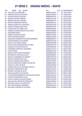 2ª SÉRIE C ENSINO MÉDIO – NOITE
NR.      NOME DO ALUNO                     R.A.           DIG   UF   NASCIMENTO
01 ALEX DA SILVA PINHEIRO                  000034532647   7     SP   12/07/1993
02 ANAIADE RAIZA DOS SANTOS                000041760352   6     SP   28/06/1994
03 ATHALINE ROSA DE SOUZA                  000042042752   1     SP   12/07/1994
04 BRUNA CRISTINA TROPICO                  000044571342   2     SP   30/10/1995
05 BRUNO AUGUSTO PEREIRA                   000049830375   5     SP   19/06/1995
06 DAFINY APARECIDA TROCATI                000042043531   1     SP   26/12/1995
07 DANIELA GARCIA DE CARVALHO              000100437878   6     SP   29/11/1996
08 DANILO FERREIRA SANT ANA                000042033597   3     SP   20/11/1994
09 ELLEM PRISCYLA GONCALVES                000049924063   7     SP   24/12/1995
10 GABRIELA APARECIDA DA SILVA COSTA       000041908106   9     SP   26/02/1995
11 GIOVANNA PRIOLI                         000042043193   7     SP   17/04/1996
12 ISABELA CAMPOS GARCIA                   000042122942   1     SP   15/10/1995
13 JANIA SANTANA ARAUJO                    000042255070   X     SP   27/02/1996
14 JAQUELINE FABIANE DE OLIVEIRA BARBADO   000049830172   2     SP   16/07/1995
15 JESSIKA RODRIGUES LEANDRO               000036167303   6     SP   14/03/1996
16 JOAO LUCAS ROQUE CORAL                  000042042689   9     SP   05/06/1995
17 LARISSA CRISTINA MARQUES DE LIMA        000042043178   0     SP   08/02/1996
18 LARISSA DE OLIVEIRA RICHELI             000041812665   3     SP   15/08/1995
19 LEONARDO HENRIQUE GIACOMINI             000042237353   9     SP   20/07/1995
20 LUCAS FIORIN                            000048697610   5     SP   28/07/1994
21 MATEUS DOS SANTOS GARDINAL              000049828709   9     SP   13/09/1995
22 MAYARA DE CARVALHO FELIPE               000049830361   5     SP   11/02/1996
23 MICHEL ALEXANDRE DE CAMPOS              000047043734   0     SP   06/04/1995
24 NATALIA CANDIDO DA SILVA                000042478418   X     SP   26/09/1995
25 NATALIA ROSENO DOS SANTOS               000041758959   1     SP   16/06/1995
26 RAFAEL APARECIDO GABRIEL DE FREITAS     000040190459   3     SP   31/08/1994
27 RAFAEL DE LIMA JACINTO                  000040183968   0     SP   10/10/1993
28 RAIANE PRISCILA DE ANDRADE ARAUJO       000044361707   7     SP   24/04/1994
29 RAPHAELA MENDONCA LINO                  000041455072   9     SP   14/08/1994
30 RODNEY LUCIANO DA SILVA                 000043657618   1     SP   06/01/1996
31 SARA FAGUNDES DE OLIVEIRA               000045369125   0     SP   08/07/1996
32 STHEVERTON NORBERCTO SOUZA DOS SANTOS   000042235012   6     SP   19/10/1995
33 THAINA FERNANDA DA SILVA                000042043540   2     SP   16/06/1995
34 THAIS JULIANE DE ARAUJO PRADO           000041763128   5     SP   03/04/1994
35 WALLACE DE CARVALHO RODRIGUES           000041188632   0     SP   24/01/1994
36 WELITON STEIDEL DE CARVALHO             000043713723   5     SP   22/04/1995
37 WELTON HENRIQUE MARIANO                 000042042676   0     SP   23/11/1995
38 WILLAMIS FERREIRA DE OLIVEIRA           000041760549   3     SP   02/06/1994
 
