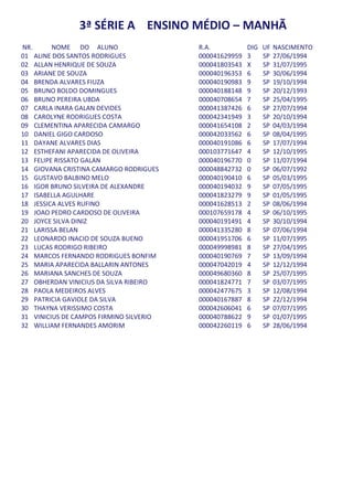 3ª SÉRIE A ENSINO MÉDIO – MANHÃ
NR.      NOME DO ALUNO                   R.A.           DIG   UF   NASCIMENTO
01 ALINE DOS SANTOS RODRIGUES            000041629959   3     SP   27/06/1994
02 ALLAN HENRIQUE DE SOUZA               000041803543   X     SP   31/07/1995
03 ARIANE DE SOUZA                       000040196353   6     SP   30/06/1994
04 BRENDA ALVARES FIUZA                  000040190983   9     SP   19/10/1994
05 BRUNO BOLDO DOMINGUES                 000040188148   9     SP   20/12/1993
06 BRUNO PEREIRA UBDA                    000040708654   7     SP   25/04/1995
07 CARLA INARA GALAN DEVIDES             000041387426   6     SP   27/07/1994
08 CAROLYNE RODRIGUES COSTA              000042341949   3     SP   20/10/1994
09 CLEMENTINA APARECIDA CAMARGO          000041654108   2     SP   04/03/1994
10 DANIEL GIGO CARDOSO                   000042033562   6     SP   08/04/1995
11 DAYANE ALVARES DIAS                   000040191086   6     SP   17/07/1994
12 ESTHEFANI APARECIDA DE OLIVEIRA       000103771647   4     SP   12/10/1995
13 FELIPE RISSATO GALAN                  000040196770   0     SP   11/07/1994
14 GIOVANA CRISTINA CAMARGO RODRIGUES    000048842732   0     SP   06/07/1992
15 GUSTAVO BALBINO MELO                  000040190410   6     SP   05/03/1995
16 IGOR BRUNO SILVEIRA DE ALEXANDRE      000040194032   9     SP   07/05/1995
17 ISABELLA AGULHARE                     000041823279   9     SP   01/05/1995
18 JESSICA ALVES RUFINO                  000041628513   2     SP   08/06/1994
19 JOAO PEDRO CARDOSO DE OLIVEIRA        000107659178   4     SP   06/10/1995
20 JOYCE SILVA DINIZ                     000040191491   4     SP   30/10/1994
21 LARISSA BELAN                         000041335280   8     SP   07/06/1994
22 LEONARDO INACIO DE SOUZA BUENO        000041951706   6     SP   11/07/1995
23 LUCAS RODRIGO RIBEIRO                 000049998981   8     SP   27/04/1995
24 MARCOS FERNANDO RODRIGUES BONFIM      000040190769   7     SP   13/09/1994
25 MARIA APARECIDA BALLARIN ANTONES      000047042019   4     SP   12/12/1994
26 MARIANA SANCHES DE SOUZA              000049680360   8     SP   25/07/1995
27 OBHERDAN VINICIUS DA SILVA RIBEIRO    000041824771   7     SP   03/07/1995
28 PAOLA MEDEIROS ALVES                  000042477675   3     SP   12/08/1994
29 PATRICIA GAVIOLE DA SILVA             000040167887   8     SP   22/12/1994
30 THAYNA VERISSIMO COSTA                000042606041   6     SP   07/07/1995
31 VINICIUS DE CAMPOS FIRMINO SILVERIO   000040788622   9     SP   01/07/1995
32 WILLIAM FERNANDES AMORIM              000042260119   6     SP   28/06/1994
 