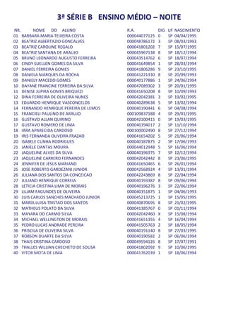 3ª SÉRIE B ENSINO MÉDIO – NOITE
NR.       NOME DO ALUNO                 R.A.           DIG   UF   NASCIMENTO
01 BARBARA MARIA TEIXEIRA COSTA         000044077125   0     SP   04/04/1995
02 BEATRIZ ALBERTAZIO GONCALVES         000048786172   3     SP   08/03/1993
03 BEATRIZ CAROLINE REGALO              000041801202   7     SP   15/07/1995
04 BEATRIZ SANTANA DE ARAUJO            000045967138   8     SP   18/12/1994
05 BRUNO LEONARDO AUGUSTO FERREIRA      000043514762   6     SP   18/07/1994
06 CINDY SUELLEN GOMES DA SILVA         000041649854   1     SP   28/03/1994
07 DANIEL FERREIRA GOMES                000041806286   9     SP   23/10/1995
08 DANIELA MARQUES DA ROCHA             000041221330   8     SP   20/09/1993
09 DANIELY MACEDO GOMES                 000040177886   1     SP   24/06/1994
10 DAYANE FRANCINE FERREIRA DA SILVA    000047089302   3     SP   20/01/1995
11 DENISE JUPIRA GOMES BRIQUEZI         000041650208   8     SP   10/09/1993
12 DINA FERREIRA DE OLIVEIRA NUNES      000042042381   3     SP   19/02/1995
13 EDUARDO HENRIQUE VASCONCELOS         000040289638   5     SP   13/02/1994
14 FERNANDO HENRIQUE PEREIRA DE LEMOS   000040190441   6     SP   04/08/1994
15 FRANCIELI PAULINO DE ARAUJO          000109837188   4     SP   29/01/1995
16 GUSTAVO ALLAN QUIRINO                000042100415   0     SP   19/03/1995
17 GUSTAVO ROMERO DE LIMA               000040194017   2     SP   11/10/1994
18 IARA APARECIDA CARDOSO               000100002490   8     SP   27/12/1994
19 IRIS FERNANDA OLIVEIRA FRAZAO        000041654202   5     SP   21/06/1994
20 ISABELE CUNHA RODRIGUES              000040187875   2     SP   17/06/1993
21 JANIELE DANTAS MOURA                 000044012948   5     SP   16/06/1994
22 JAQUELINE ALVES DA SILVA             000040196975   7     SP   12/12/1994
23 JAQUELINE CARRERO FERNANDES          000042042442   8     SP   23/06/1995
24 JENNIFER DE JESUS MARIANO            000041650465   6     SP   26/01/1994
25 JOSE ROBERTO GARDEZANI JUNIOR        000042568924   4     SP   13/01/1994
26 JULIANA DOS SANTOS DA CONCEICAO      000042243869   8     SP   22/04/1994
27 JULIANO HENRIQUE CORREIA             000040193387   8     SP   09/06/1994
28 LETICIA CRISTINA LIMA DE MORAIS      000040196276   3     SP   22/06/1994
29 LILIAM FAGUNDES DE OLIVEIRA          000040351875   1     SP   04/06/1993
30 LUIS CARLOS SANCHES MACHADO JUNIOR   000045213725   1     SP   15/05/1995
31 MARIA LUISA TRISTAO DOS SANTOS       000040870695   8     SP   21/02/1995
32 MATHEUS POLATO DA SILVA              000041385767   0     SP   01/11/1994
33 MAYARA DO CARMO SILVA                000042042460   X     SP   15/08/1994
34 MICHAEL WELLINGTON DE MORAIS         000041651355   4     SP   16/04/1994
35 PEDRO LUCAS ANDRADE PEREIRA          000041505763   2     SP   18/05/1994
36 PRISCILA DE OLIVEIRA SILVA           000040191140   8     SP   27/03/1995
37 ROBSON DUARTE DA SILVA               000040190582   2     SP   06/06/1994
38 THAIS CRISTINA CARDOSO               000049594126   8     SP   17/07/1991
39 THALLES WILLIAN CHECHETO DE SOUSA    000041802092   9     SP   10/06/1995
40 VITOR MOTA DE LIMA                   000041762039   1     SP   18/06/1994
 