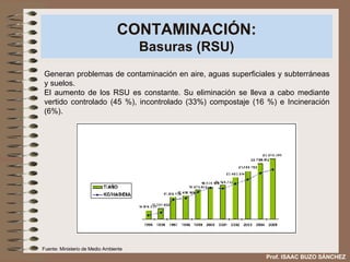 CONTAMINACIÓN: Basuras (RSU) Generan problemas de contaminación en aire, aguas superficiales y subterráneas y suelos. El aumento de los RSU es constante. Su eliminación se lleva a cabo mediante vertido controlado (45 %), incontrolado (33%) compostaje (16 %) e Incineración (6%). Prof. ISAAC BUZO SÁNCHEZ Fuente: Ministerio de Medio Ambiente 