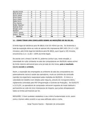 Ajuste inicial
End of form
Form check
Print check
Sync check
Salto form.
Fita impres.
Roller Stacker
Sobras form.
Single cycle
Restart
Form. cartol.
Interv. Simult.
Soma

9
9
9
5
4
5
6
5
5
4
6
67

9
9
9
5
4
5
6
5
5
4
6
67

9
9
9
5
2
5
4
5
6
5
5
4
6
74

9
9
9
5
2
5
4
5
6
5
5
4
6
74

9
9
9
5
2
5
4
5
6
5
5
4
6
74

11 - COMO TIRAR UMA CONCLUSÃO SOBRE AS MEDIÇÕES DE 06/05/81.
O limite legal de tolerância para 96 dB(A) é de 01h 45min por dia. Se dividirmos o
total da exposição diária ao ruído de apenas três impressoras IBM 1403 (74 x 3 = 222
minutos), pelo limite legal de tolerância para 96 dB(A), que é igual a 105 minutos,
encontramos 2,11 (1,00 = 100% do limite legal).
De acordo com o Anexo I da NR-15, podemos concluir que, nesta situação, a
intensidade do ruído constante na sala dos computadores em 06/05/81 estava acima
do limite máximo admissível para uma jornada de oito horas, pois o resultado
(2,11) excede a unidade.
Assim, a exposição dos empregados ao ambiente da sala dos computadores era
potencialmente nociva à saúde dos operadores, muito ao contrário da conclusão
(opinião) do engenheiro responsável pelas medições de 06/05/81. O ritmo e a
velocidade do trabalho eram ditados pela máquina, através do cronograma diário,
rigidamente controlado pelo PCP (Programação e Controle da Produção). De 03/03/75
a 21/11/91, os operadores de computador estiveram expostos de modo habitual e
permanente ao ruído de cinco impressoras de impacto, que juntas ultrapassavam
todos os limites permissíveis por lei.
REFLEXÃO: O bom avaliador estabelece o seu critério fundamentado na lei, assim
como o homem sábio constrói a sua casa edificada sobre a rocha.
Jorge Tavares Soares - Operador de computador

 