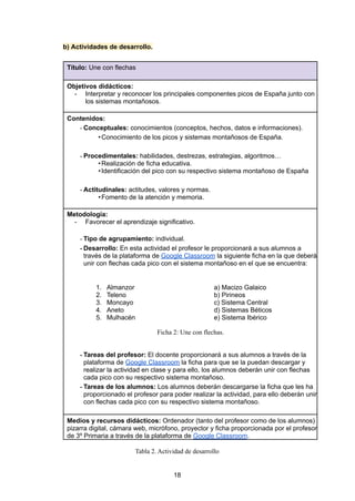b) Actividades de desarrollo.
Título: Une con flechas
Objetivos didácticos:
- Interpretar y reconocer los principales componentes picos de España junto con
los sistemas montañosos.
Contenidos:
- Conceptuales: conocimientos (conceptos, hechos, datos e informaciones).
•Conocimiento de los picos y sistemas montañosos de España.
- Procedimentales: habilidades, destrezas, estrategias, algoritmos…
•Realización de ficha educativa.
•Identificación del pico con su respectivo sistema montañoso de España
- Actitudinales: actitudes, valores y normas.
•Fomento de la atención y memoria.
Metodología:
- Favorecer el aprendizaje significativo.
- Tipo de agrupamiento: individual.
- Desarrollo: En esta actividad el profesor le proporcionará a sus alumnos a
través de la plataforma de Google Classroom la siguiente ficha en la que deberá
unir con flechas cada pico con el sistema montañoso en el que se encuentra:
1. Almanzor a) Macizo Galaico
2. Teleno b) Pirineos
3. Moncayo c) Sistema Central
4. Aneto d) Sistemas Béticos
5. Mulhacén e) Sistema Ibérico
Ficha 2: Une con flechas.
- Tareas del profesor: El docente proporcionará a sus alumnos a través de la
plataforma de Google Classroom la ficha para que se la puedan descargar y
realizar la actividad en clase y para ello, los alumnos deberán unir con flechas
cada pico con su respectivo sistema montañoso.
- Tareas de los alumnos: Los alumnos deberán descargarse la ficha que les ha
proporcionado el profesor para poder realizar la actividad, para ello deberán unir
con flechas cada pico con su respectivo sistema montañoso.
Medios y recursos didácticos: Ordenador (tanto del profesor como de los alumnos)
pizarra digital, cámara web, micrófono, proyector y ficha proporcionada por el profesor
de 3º Primaria a través de la plataforma de Google Classroom.
Tabla 2. Actividad de desarrollo
18
 