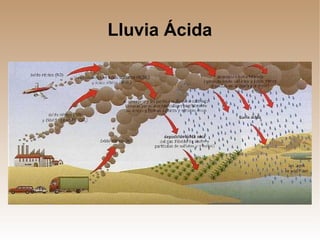 Lluvia Ácida 
