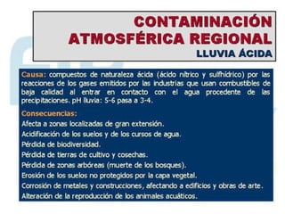 Lluvia Ácida 