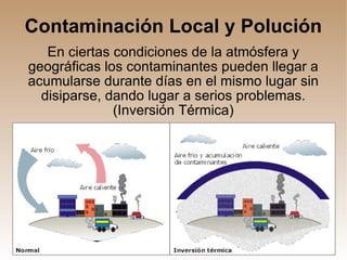 Contaminación Local y Polución En ciertas condiciones de la atmósfera y geográficas los contaminantes pueden llegar a acumularse durante días en el mismo lugar sin disiparse, dando lugar a serios problemas.(Inversión Térmica)‏ 