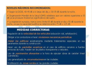 Contaminación Acústica 