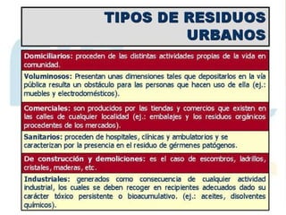 Contaminación por Residuos 