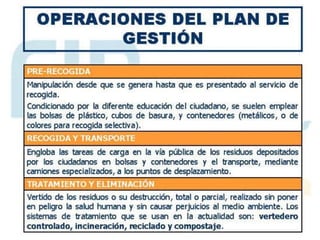Contaminación por Residuos 