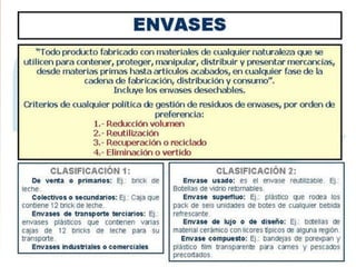 Envases 