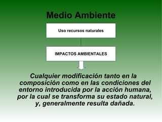 Medio Ambiente Cualquier modificación tanto en la composición como en las condiciones del entorno introducida por la acción humana, por la cual se transforma su estado natural, y, generalmente resulta dañada. Uso recursos naturales IMPACTOS AMBIENTALES 