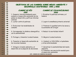 OBJETIVOS DE LAS CUMBRES SOBRE MEDIO AMBIENTE Y DESARROLLO SOSTENIBLE: 1992  y  2002   OBJETIVOS DE LAS CUMBRES SOBRE MEDIO AMBIENTE Y  DESARROLLO SOSTENIBLE: 1992 y 2002 CUMBRE DE RÍO  1992 CUMBRE DE JOHANNESBURGO 2002 1.     Cooperar internacionalmente para acelerar el desarrollo sostenible de los países en desarrollo y políticas internas conexas 1.     Erradicar la pobreza extrema y el hambre 2.     Luchar contra la pobreza 2 .     Lograr la enseñanza primaria universal 3.     Evolucionar las modalidades de consumo 3 .     Promover la igualdad entre los sexos y la autonomía de la mujer 4.     Corresponder la dinámica demográfica con la sosteniblidad 4.     Reducir la mortalidad infantil 5 .     Proteger y fomentar la salud humana 5.      Mejorar la salud materna 6.     Fomentar el desarrollo sostenible de los recursos humanos 6.     Combatir el VIH/SIDA, el paludismo y otras enfermedades 7.     Integrar el medio ambiente y el desarrollo en la adopción de decisiones 7.     Garantizar la sostenibilidad del medio ambiente 8.     Fomentar una asociación mundial para el desarrollo sostenible   