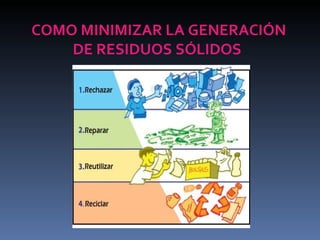 COMO MINIMIZAR LA GENERACIÓN DE RESIDUOS SÓLIDOS  