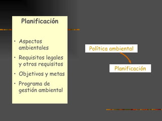 Planificación   Aspectos ambientales Requisitos legales y otros requisitos Objetivos y metas   Programa de gestión ambiental   Política ambiental Planificación 