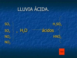 LLUVIA ÁCIDA.  SO 3  H 2 SO 4 SO 2  +  H 2 O  ácidos NO 2  HNO 3 NO 3 