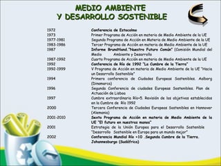  
  
19721972 Conferencia de EstocolmoConferencia de Estocolmo
19731973 Primer Programa de Acción en materia de Medio Ambiente de la UEPrimer Programa de Acción en materia de Medio Ambiente de la UE
1977-19811977-1981 Segundo Programa de Acción en Materia de Medio Ambiente de la UESegundo Programa de Acción en Materia de Medio Ambiente de la UE
1983-19861983-1986 Tercer Programa de Acción en materia de Medio Ambiente de la UETercer Programa de Acción en materia de Medio Ambiente de la UE
19871987 Informe Brundtland.”Nuestro Futuro Común”Informe Brundtland.”Nuestro Futuro Común” (Comisión Mundial del(Comisión Mundial del
MedioMedio Ambiente y DesarrolloAmbiente y Desarrollo
1987-19921987-1992 Cuarto Programa de Acción en materia de Medio Ambiente de la UECuarto Programa de Acción en materia de Medio Ambiente de la UE
19921992 Conferencia de Río de 1992 “LaConferencia de Río de 1992 “La CCumbre de la Tierra”umbre de la Tierra”
1992-19991992-1999 VV Programa de Acción en materia de Medio Ambiente de la UE “HaciaPrograma de Acción en materia de Medio Ambiente de la UE “Hacia
un Desarrollo Sostenible”un Desarrollo Sostenible”
19941994 Primera conferencia de Ciudades Europeas Sostenibles. AalborgPrimera conferencia de Ciudades Europeas Sostenibles. Aalborg
(Dinamarca)(Dinamarca)
19961996 Segunda Conferencia de ciudades Europeas Sostenibles. Plan deSegunda Conferencia de ciudades Europeas Sostenibles. Plan de
Actuación de LisboaActuación de Lisboa
19971997 Cumbre extraordinaria Río+5. Revisión de los objetivos establecidosCumbre extraordinaria Río+5. Revisión de los objetivos establecidos
en la Cumbre de Río 1992en la Cumbre de Río 1992
20002000 Tercera Conferencia de Ciudades Europeas Sostenibles en HannoverTercera Conferencia de Ciudades Europeas Sostenibles en Hannover
(Alemania)(Alemania)
2001-20102001-2010 Sexto Programa de Acción en materia de Medio Ambiente de laSexto Programa de Acción en materia de Medio Ambiente de la
UE “El futuro en nuestras manos”UE “El futuro en nuestras manos”
20012001 Estrategia de la Unión Europea para el Desarrollo SostenibleEstrategia de la Unión Europea para el Desarrollo Sostenible
“Desarrollo“Desarrollo Sostenible en Europa para un mundo mejor”Sostenible en Europa para un mundo mejor”
20022002 Conferencia Mundial Río +10 .Segunda Cumbre de la Tierra.Conferencia Mundial Río +10 .Segunda Cumbre de la Tierra.
Johannesburgo (Sudáfrica)Johannesburgo (Sudáfrica)
MEDIO AMBIENTEMEDIO AMBIENTE
Y DESARROLLO SOSTENIBLEY DESARROLLO SOSTENIBLE
 