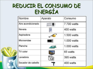 REDUCIR EL CONSUMO DEREDUCIR EL CONSUMO DE
ENERGÍAENERGÍA
 