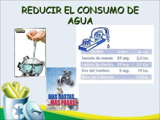 REDUCIR EL CONSUMO DEREDUCIR EL CONSUMO DE
AGUAAGUA
 