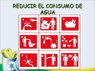 REDUCIR EL CONSUMO DEREDUCIR EL CONSUMO DE
AGUAAGUA
 