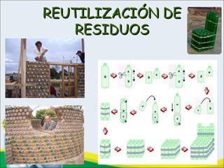 REUTILIZACIÓN DEREUTILIZACIÓN DE
RESIDUOSRESIDUOS
 