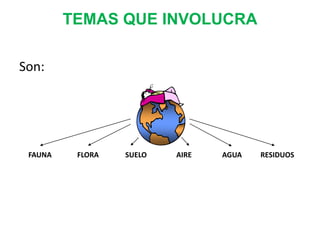 TEMAS QUE INVOLUCRA
Son:

FAUNA

FLORA

SUELO

AIRE

AGUA

RESIDUOS

 