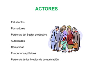 ACTORES
Estudiantes
Formadores
Personas del Sector productivo

Autoridades
Comunidad
Funcionarios públicos
Personas de los Medios de comunicación

 