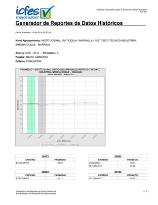 Generador de Reportes de Datos Históricos
Fecha impresión: 15-04-2014 08:03:04
Nivel Agrupamiento: INSTITUCIONAL (ANTIOQUIA / MARINILLA / INSTITUTO TECNICO INDUSTRIAL
SIMONA DUQUE - MAÑANA)
Año(s): 2007 - 2013 - Periodo(s): 2
Prueba: MEDIO AMBIENTE
Criterio: POBLACION
20072
CRITERIO PROMEDIO
ESTUDIANTE 52.52
20082
CRITERIO PROMEDIO
EGRESADO 50.43
ESTUDIANTE 48.96
20092
CRITERIO PROMEDIO
ESTUDIANTE 52.11
20102
CRITERIO PROMEDIO
ESTUDIANTE 50.70
Instituto Colombiano para la Evalución de la Educación
-ICFES-
1 / 2Generador de Reportes de Datos Históricos
Subdirección de Desarrollo de Aplicaciones
 