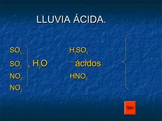 LLLLUUVVIIAA ÁÁCCIIDDAA.. 
SSOO33 HH22SSOO44 
SSOO22 ++ HH22OO áácciiddooss 
NNOO22 HHNNOO33 
NNOO33 
 