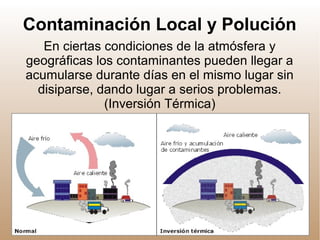 Contaminación Local y Polución
En ciertas condiciones de la atmósfera y
geográficas los contaminantes pueden llegar a
acumularse durante días en el mismo lugar sin
disiparse, dando lugar a serios problemas.
(Inversión Térmica)
 