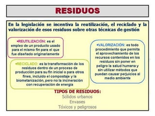 Contaminación por Residuos
 