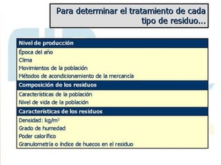 Contaminación por Residuos
 