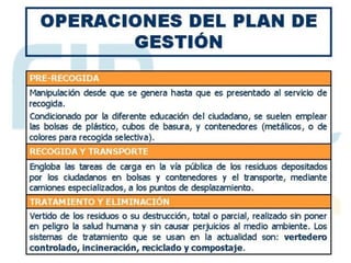 Contaminación por Residuos
 