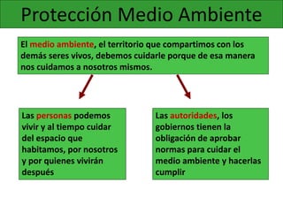 Protección Medio Ambiente
El medio ambiente, el territorio que compartimos con los
demás seres vivos, debemos cuidarle porque de esa manera
nos cuidamos a nosotros mismos.
Las personas podemos
vivir y al tiempo cuidar
del espacio que
habitamos, por nosotros
y por quienes vivirán
después
Las autoridades, los
gobiernos tienen la
obligación de aprobar
normas para cuidar el
medio ambiente y hacerlas
cumplir
 