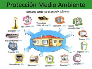 Protección Medio Ambiente
 