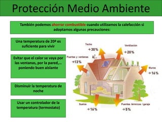 Protección Medio Ambiente
También podemos ahorrar combustible cuando utilizamos la calefacción si
adoptamos algunas precauciones:
Una temperatura de 20ª es
suficiente para vivir
Evitar que el calor se vaya por
las ventanas, por la pared,…
poniendo buen aislante
Disminuir la temperatura de
noche
Usar un controlador de la
temperatura (termostato)
 