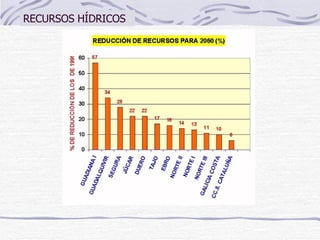RECURSOS HÍDRICOS 