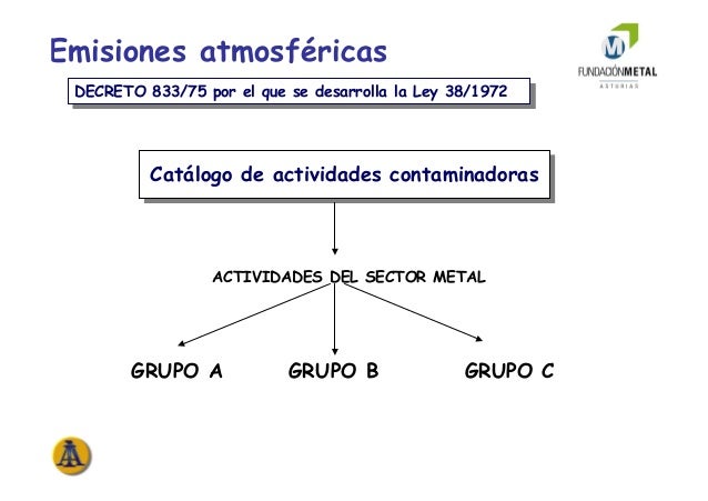 decreto 833 sector Medioambiente medioambiental problemática metal