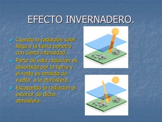 EFECTO INVERNADERO. 
 Cuando la radiación solar 
llega a la tierra penetra 
con cierta intensidad. 
 Parte de esta radiación es 
absorbida por la tierra y 
el resto es emitida de 
vuelta a la atmósfera. 
 Escapando la radiación al 
exterior de dicha 
atmósfera. 
 