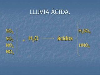 LLUVIA ÁCIDA. 
SO3 H2SO4 
SO2 + H2O ácidos 
NO2 HNO3 
NO3 
 