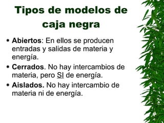 Tipos de modelos de caja negra Abiertos : En ellos se producen entradas y salidas de materia y energía. Cerrados . No hay intercambios de materia, pero  SI  de energía. Aislados.  No hay intercambio de materia ni de energía. 