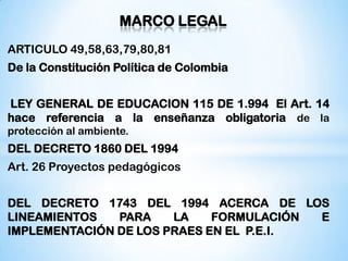 MARCO LEGAL
ARTICULO 49,58,63,79,80,81
De la Constitución Política de Colombia


LEY GENERAL DE EDUCACION 115 DE 1.994 El Art. 14
hace referencia a la enseñanza obligatoria de la
protección al ambiente.
DEL DECRETO 1860 DEL 1994
Art. 26 Proyectos pedagógicos


DEL DECRETO 1743 DEL 1994 ACERCA DE LOS
LINEAMIENTOS   PARA    LA    FORMULACIÓN E
IMPLEMENTACIÓN DE LOS PRAES EN EL P.E.I.
 