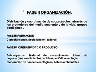 *   FASE II ORGANIZACIÒN:

Distribución y coordinación de subproyectos, atravès de
los promotores del medio ambiente y de la vida, grupos
ecológicos .

FASE III FORMACION
Capacitaciones, Socialización, talleres

FASE IV OPERATIVIDAD O PRODUCTO

Subproyectos: Material de comunicación, ideas              de
negocio.(emprendimiento),cartilla o periódico ecológico.
Elaboración de canecas ecológicas, bahías ambientales.
 