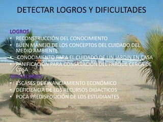 FASE DE EVALUACIÓN4.1.- Evaluar el proyecto ejecutado4.2.- Evaluar los resultados finales4.3.- Detectar logros y dificultades